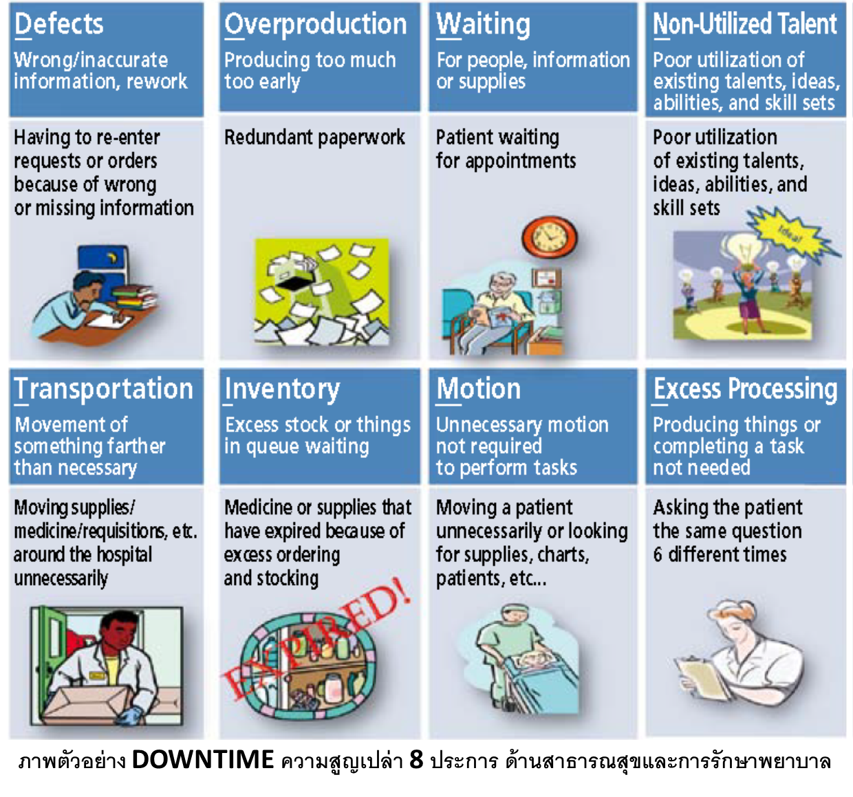 P-world-113 : ภาพตัวอย่าง Downtime 8 ประการ
