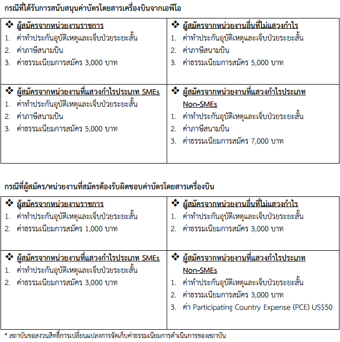 APO-ApplicationFee