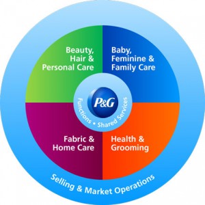 p&g-3