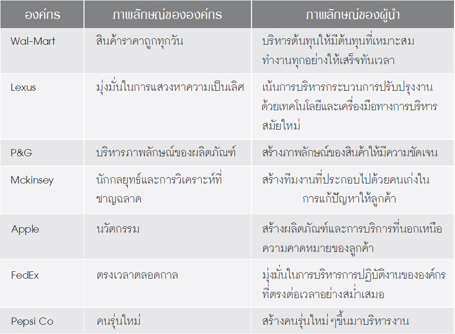 สถาบันเพิ่มผลผลิตแห่งชาติ - Ftpi