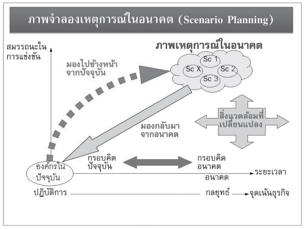 FutureManagement-ScenarioPlanning