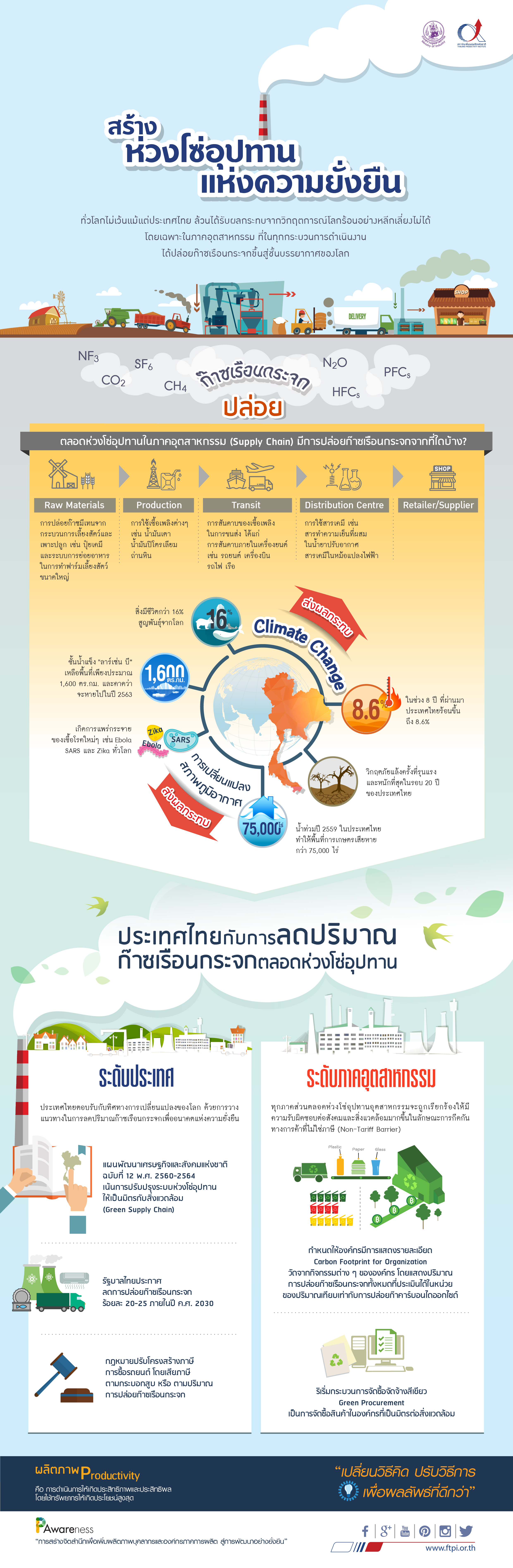 InfoGraphic_Decarbonization-01