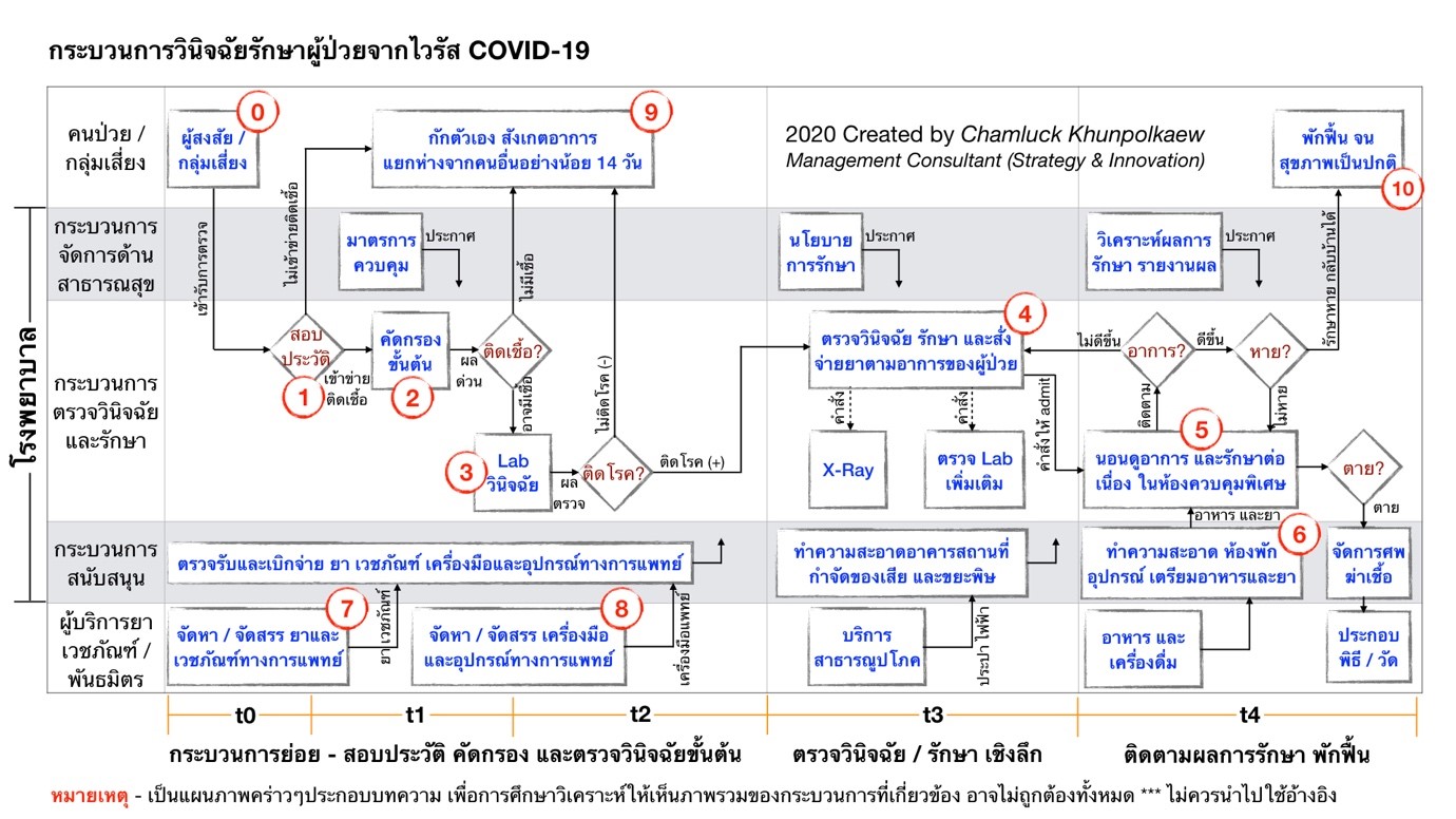 covid-19