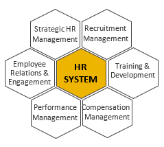 ็็็HR System