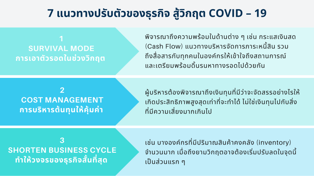 ฟื้นธุรกิจหลังโควิด-19