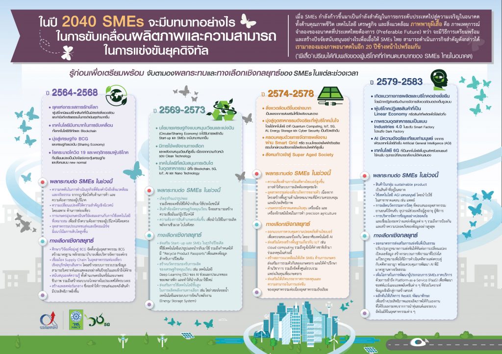 SMEs, การขับเคลื่อนผลิตภาพ 