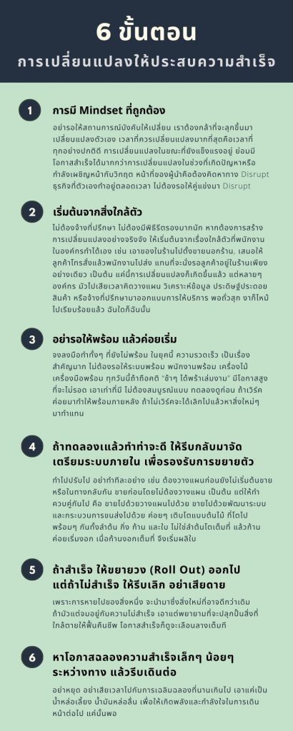 6 ขั้นตอน การเปลี่ยนแปลงให้ประสบความสำเร็จ