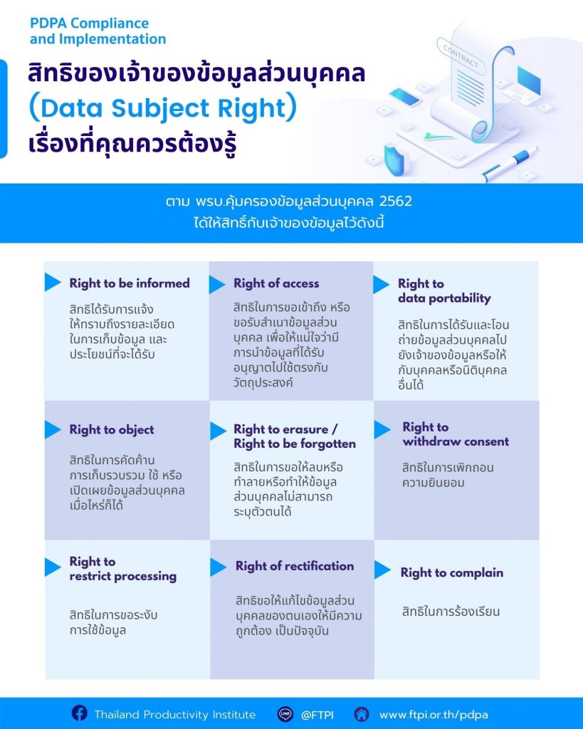 PDPA พ.ร.บ.คุ้มครองข้อมูลส่วนบุคคล 