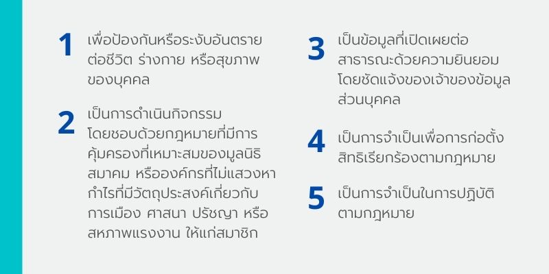 PDPA-การเก็บข้อมูล