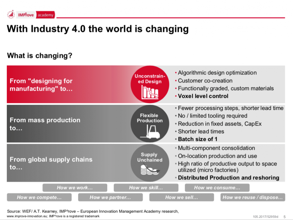 Industry 4.0