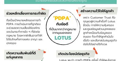 ‘Lotus’ เผยคำตอบ … ทำไมต้องทำ PDPA ? ทำแล้วได้อะไร ?