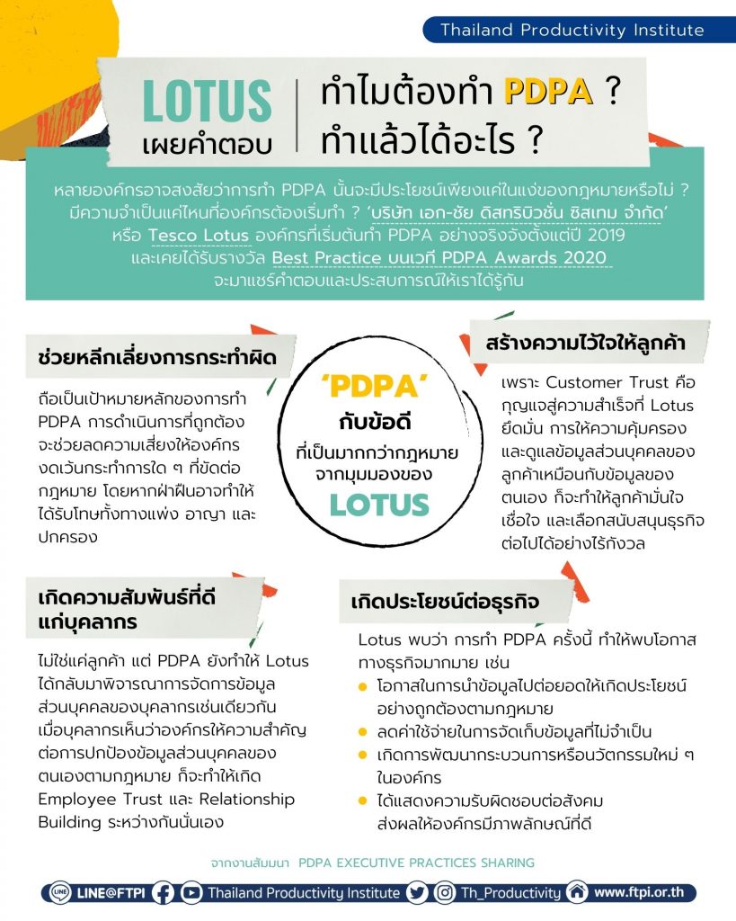 ‘Lotus’ เผยคำตอบ … ทำไมต้องทำ PDPA ? ทำแล้วได้อะไร ? 