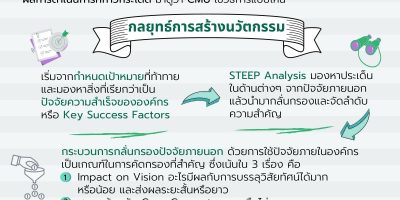 [TQA Best Practices] สูตรความสำเร็จ กลยุทธ์ปั้นนวัตกรรมของ CMU . มหาวิทยาลัยเชียงใหม่ เป็นตัวอย่างที่ดีขององค์กรภาครัฐขนาดใหญ่ ที่มีคนจำนวนมาก แต่สามารถขับเคลื่อนองค์กรจนได้รางวัล Thailand Quality Class หรือ TQC ประจำปี 2563 และความสำเร็จที่โดดเด่น นั่นก็คือ กลยุทธ์การสร้างนวัตกรรมที่นำไปสู่ผลการดำเนินการที่ก้าวกระโดด มาดูว่า CMU ใช้วิธีการแบบไหน