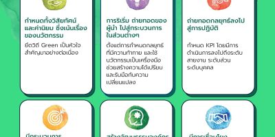 บทความ PDPA-บางจาก