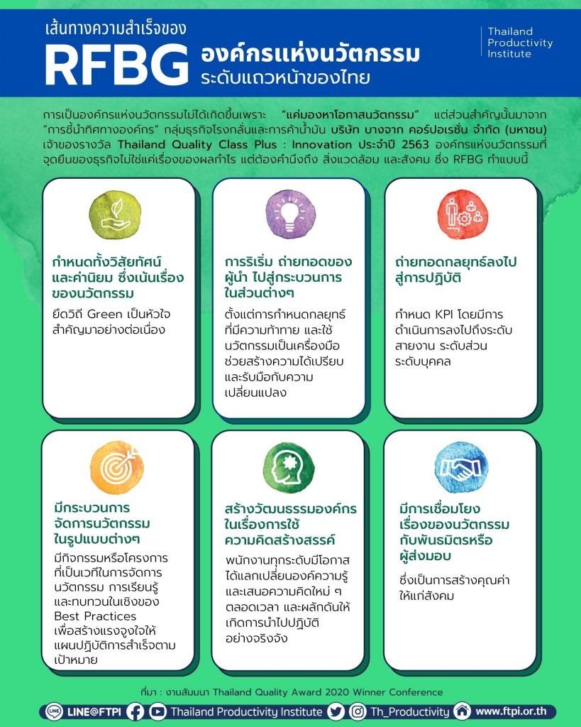 บทความ PDPA-บางจาก