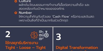 เปิดคัมภีร์ผู้บริหารนำธุรกิจอย่างไรให้พร้อมสู้ทุกวิกฤต ? กับ รวิศ หารอุตสาหะ CEO รุ่นใหม่จาก Srichand