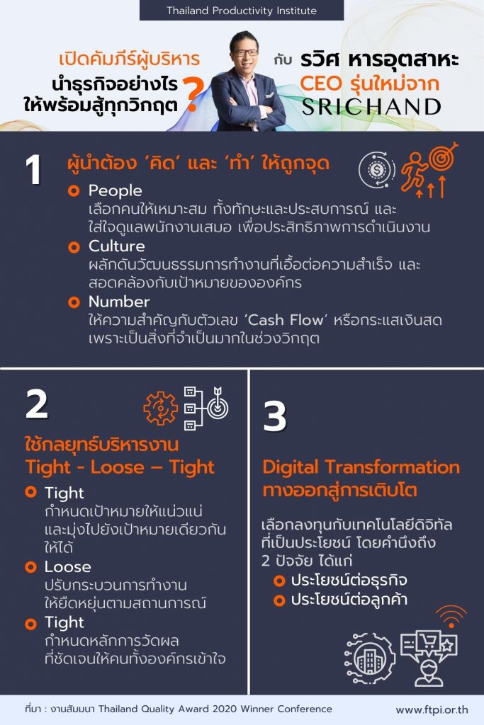 เปิดคัมภีร์ผู้บริหารนำธุรกิจอย่างไรให้พร้อมสู้ทุกวิกฤต ? กับ รวิศ หารอุตสาหะ CEO รุ่นใหม่จาก Srichand