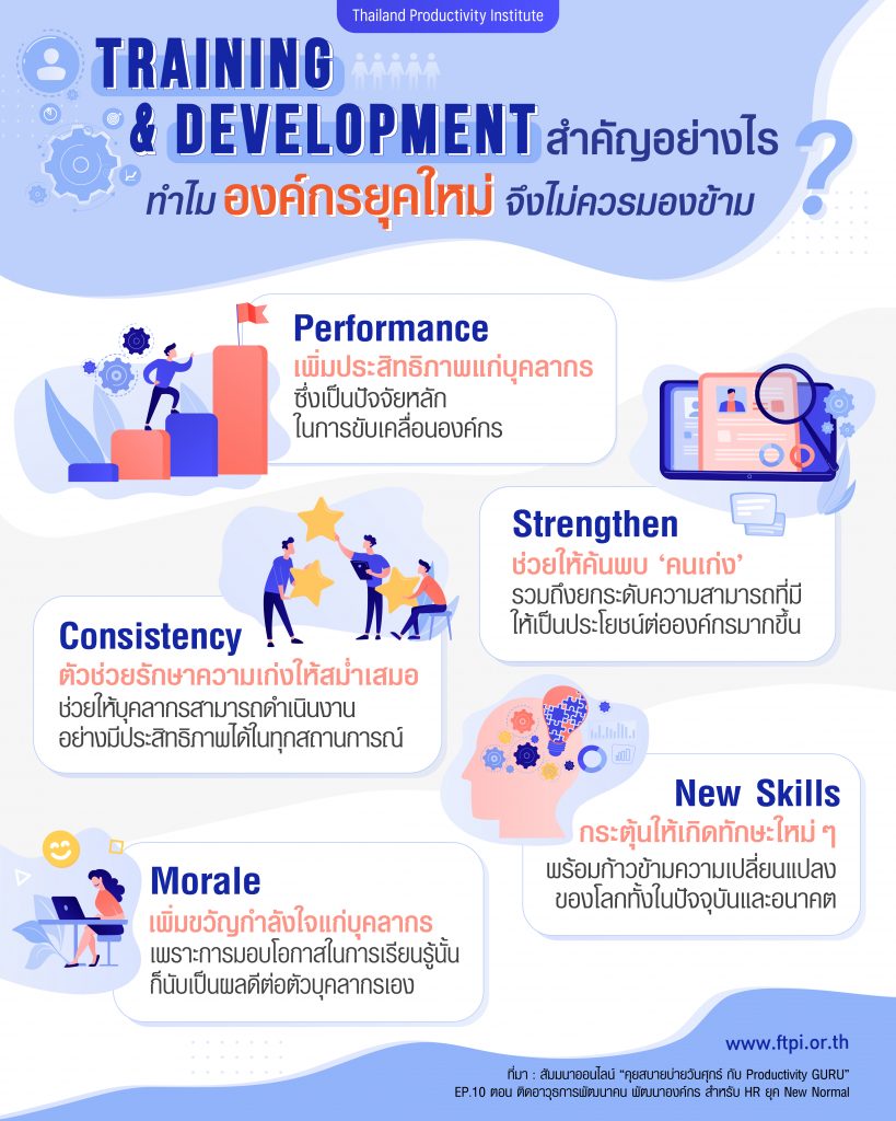 Training & Development สำคัญอย่างไร ทำไมองค์กรยุคใหม่จึงไม่ควรมองข้าม ?