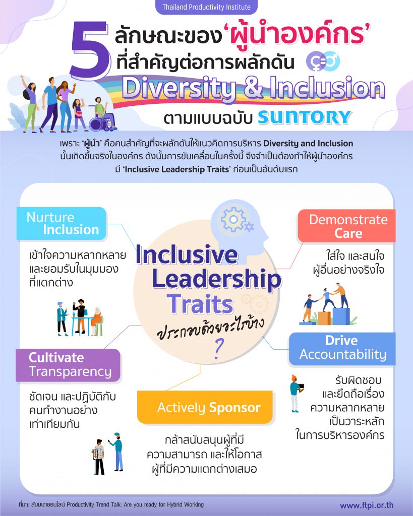 5 ลักษณะของ ‘ผู้นำองค์กร’ ที่สำคัญต่อการผลักดัน Diversity & Inclusion ตามแบบฉบับ Suntory 