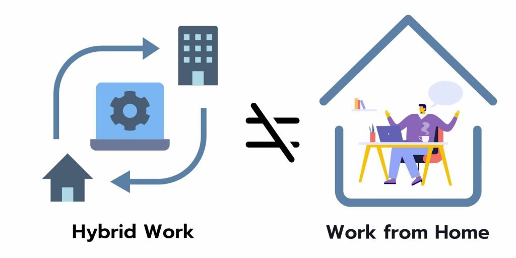 Hybrid work and Work from home