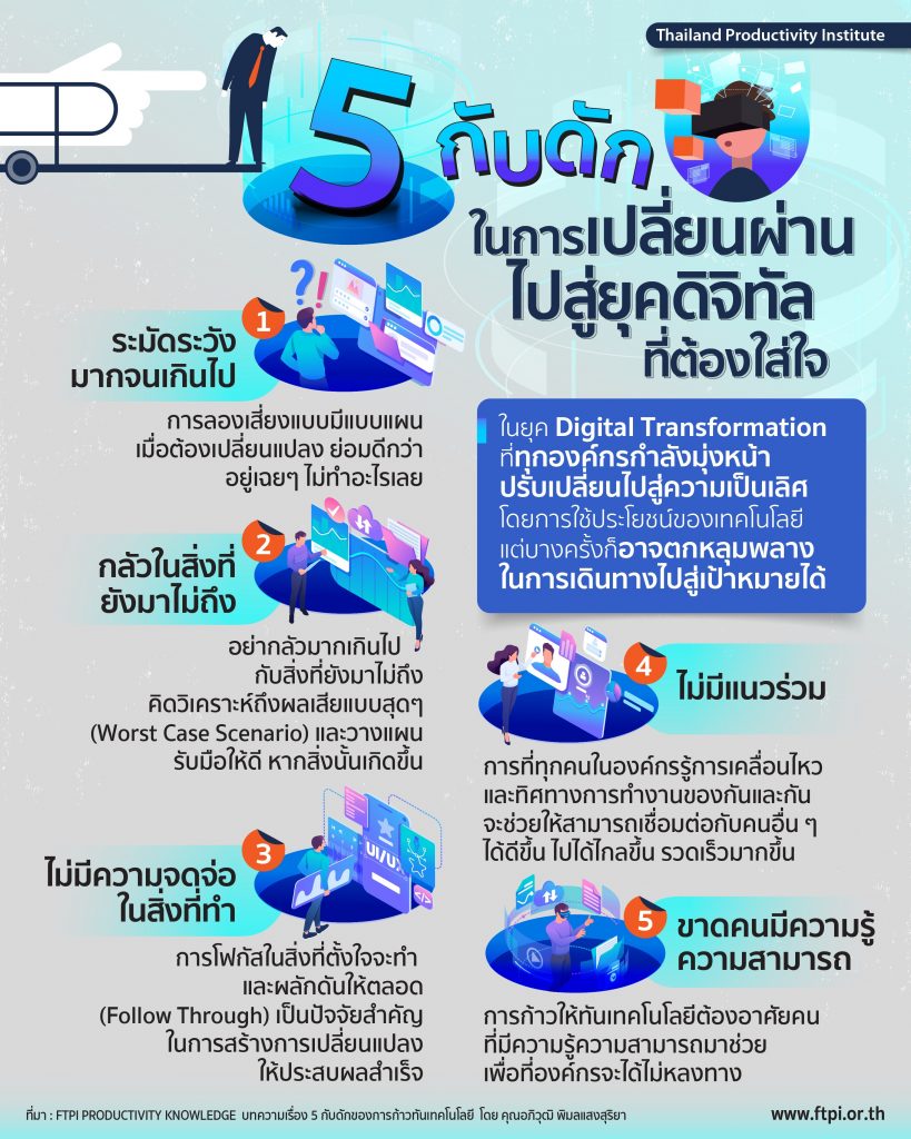 5 กับดักในการเปลี่ยนผ่านไปสู่ยุคดิจิทัล ที่ต้องใส่ใจ
