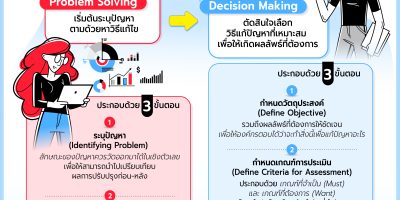 problem solving decision making