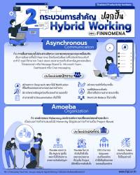 2 กระบวนการสำคัญปลุกปั้น Hybrid Working ของ Finnomena