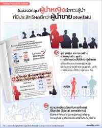 ในช่วงวิกฤต ผู้นำหญิงมีภาวะผู้นำที่มีประสิทธิผลดีกว่า ผู้นำชาย จริงหรือไม่