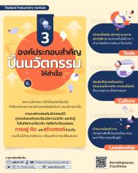 3 องค์ประกอบสำคัญ ปั้นนวัตกรรม ให้สำเร็จ