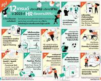 สรุป 12 เทรนด์ บริหารคน บริหารงาน ปี 2023 ที่ HR ต้องตามให้ทัน !