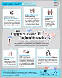 ถอดบทเรียนความสำเร็จ SafeMove UK สร้าง Engagement ด้วยการนำ “คน” ไปอยู่ในทุกมิติขององค์กร