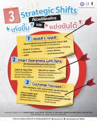 3 Strategic Shifts ที่ช่วยให้องค์กร “เก่งขึ้น” และ “แข่งขันได้” 
