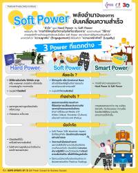 Soft Power : พลังอำนาจของการขับเคลื่อนความสำเร็จ
