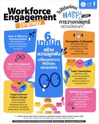 Workforce Engagement Strategy ไม่ใช่แค่คน Happy แต่คือการวางกลยุทธ์อย่างมีคุณค่า
