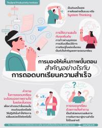 การมองให้เห็นภาพขั้นตอน สำคัญอย่างไรกับการถอดบทเรียนความสำเร็จ