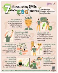 7 ขั้นตอนนำทาง SMEs ผลักดัน ESG ในองค์กร<BR>สู่การสร้างสมดุลทั้งผลกำไรและใส่ใจสังคมควบคู่สิ่งแวดล้อม