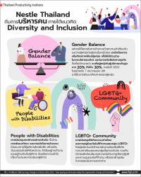 Nestle Thailand กับการบริหารคนภายใต้แนวคิด Diversity and Inclusion