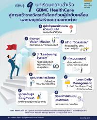 เรียนรู้ 9 บทเรียนความสำเร็จ GBMC HealthCare สู่การคว้ารางวัลระดับโลก ด้วยผู้นำขับเคลื่อนและกลยุทธ์สร้างความแตกต่าง