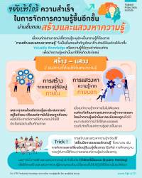 ขยับเข้าใกล้ความสำเร็จในการจัดการความรู้ขึ้นอีกขั้น ผ่านขั้นตอน ‘สร้างและแสวงหาความรู้’