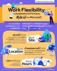 Work Flexibility จุดสมดุลของการทำงานแบบ Hybrid ของ Microsoft