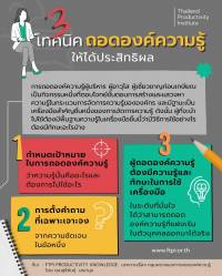 3 เทคนิคในการถอดองค์ความรู้ให้ได้ประสิทธิผล