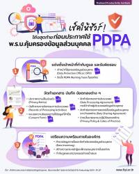 เช็คให้ชัวร์ ! โค้งสุดท้ายก่อนประกาศใช้ ‘พ.ร.บ.คุ้มครองข้อมูลส่วนบุคคล – PDPA’