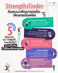 จับจุดแข็ง เสริมให้แกร่ง (StrengthsFinder)