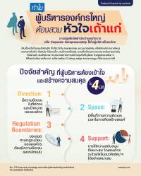 ทำไมผู้บริหารองค์กรใหญ่ ต้องสวมหัวใจเถ้าแก่